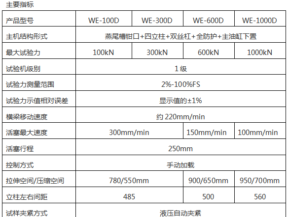 液壓萬能試驗機(jī)夾具
