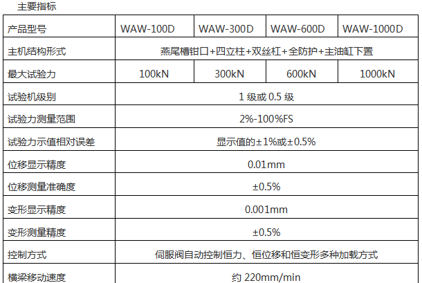 鑄鐵鑄鋼液壓式拉伸試驗機(jī)