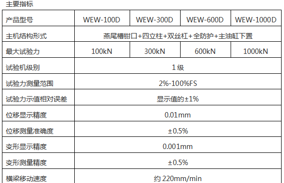 WEW-100D/300D數(shù)顯液壓萬能試驗機(jī)